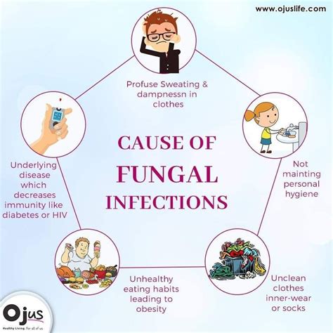 Fungal Infection Causes Hot Sex Picture