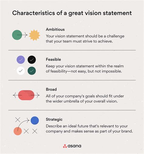 How To Write A Vision Statement Steps And Examples • Asana