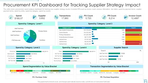 Top 10 Procurement Dashboards Templates With Samples And Examples