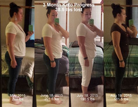20 Fascinating Keto Diet before and after 1 Month - Best Product Reviews