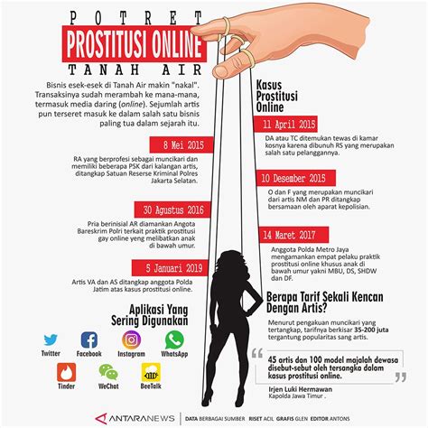 Infografik Potret Prostitusi Online Antara News