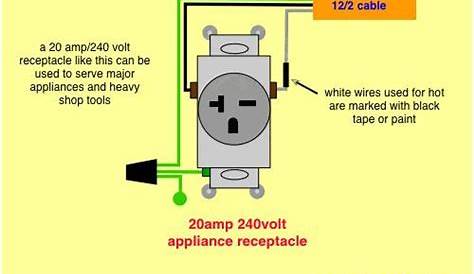 How To Wire A 240v Receptacle