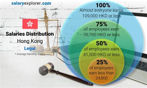 Legal Average Salaries In Hong Kong 2023 The Complete Guide