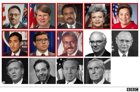 Check spelling or type a new query. Biden cabinet: Does this new team better reflect America ...