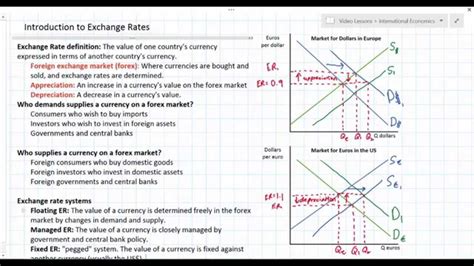 All actual world currencies rates, reference information, currency calculator. Introduction to Exchange Rates and Forex Markets - YouTube