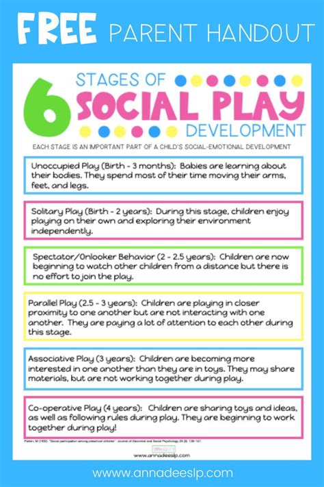 Free Parent Handout For Early Intervention 6 Stages Of Social Play