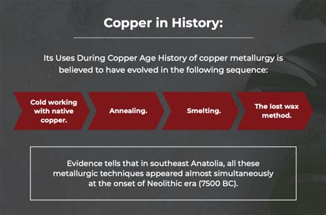History Of Copper When Was Copper Discovered