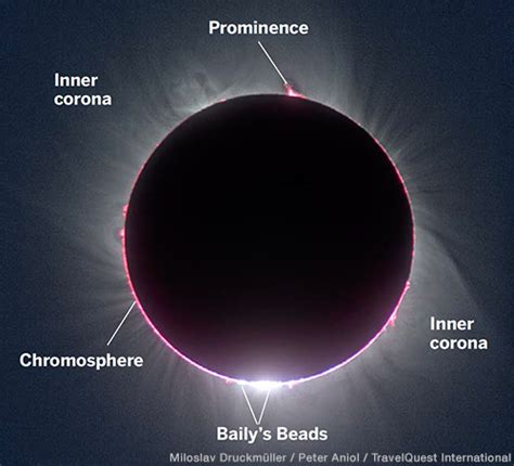 A Solar Eclipse Glossary Solar Eclipse Across America
