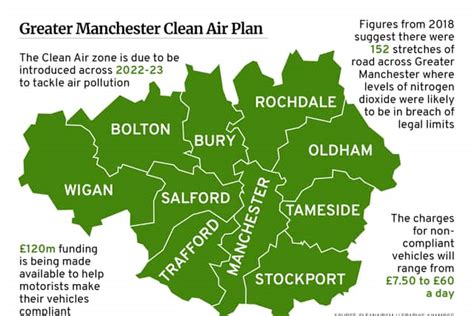 What Are Clean Air Zones Everything You Need To Know Alan Quine