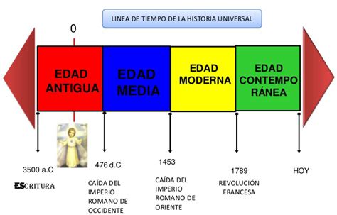 Lineas De Tiempo Historia Universal Reverasite