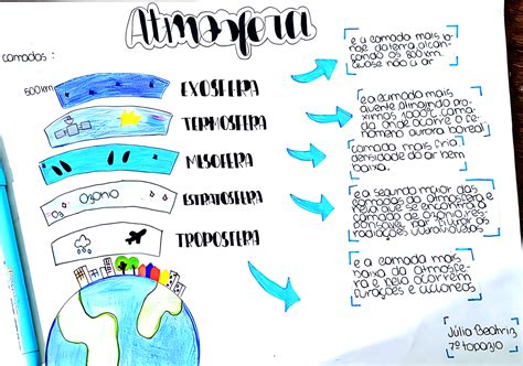 Mapa Mental Camadas Da Atmosfera