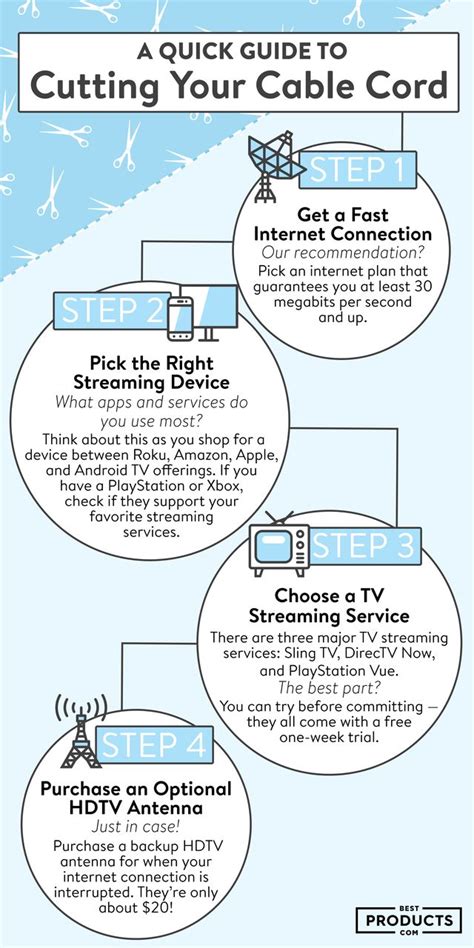 The Ultimate Cord Cutting Guide Of 2018 How To Cut The Cable Cord