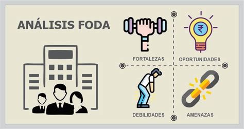 Foda Fortalezas Debilidades Oportunidades Y Amenazas