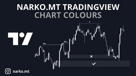 My Tradingview Setup Chart Theme Smc Youtube