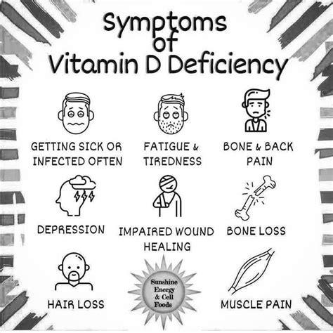 Symptoms Of Vitamin D Deficiency Vitaminwater Vitamines