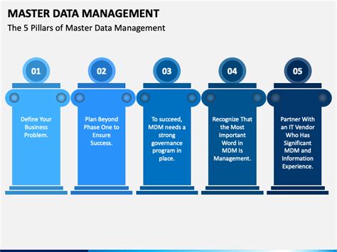 Master Data Management Powerpoint Template Ppt Slides