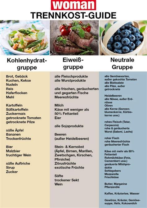 Ein berechnetes feld ist eine spalte in einer abfrage, die das ergebnis eines ausdrucks ist. Trennkost: Tabelle zum Ausdrucken - #Ausdrucken #Tabelle #Trennkost #woman #zum | Trennkost ...