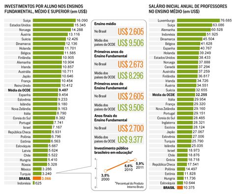 Ranking De Educação Dos Estados Do Brasil 2023