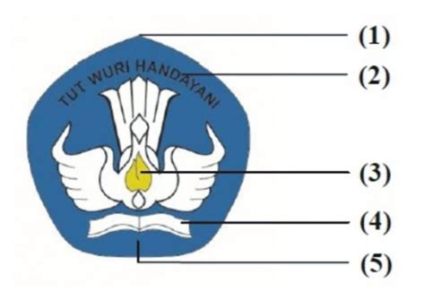 Download Logo Tut Wuri Berwarna Logo Sekolah Dasar Hitam Putih
