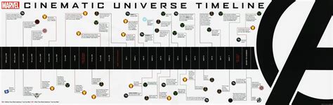 When tackling the marvel movies in order for the first time, your best bet is release order, kickstarting with iron man. Timeline | Marvel Cinematic Universe Wiki | FANDOM powered ...