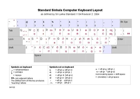 Click on the virama ් called hal kirīma in sinhala (diacritic in the center) to delete the inherent vowel a. (PDF) Standard Sinhala Computer Keyboard Layout ...