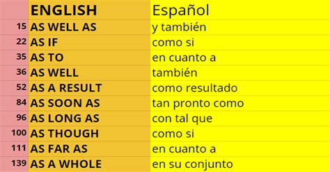 Frases Mas Comunes En Ingles Pin De Odallys Catari En English
