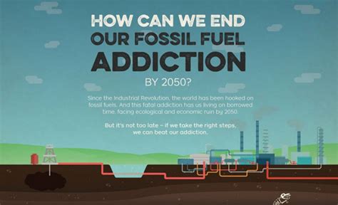 Infographic Could We End Our Fossil Fuel Addiction By