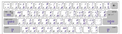 Khmer Unicode Keyboard Template