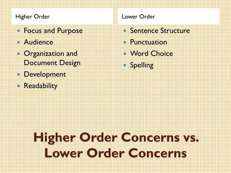 Ppt Higher Order Vs Lower Order Concerns Powerpoint Presentation