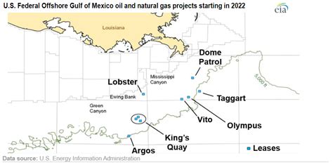 Eia Expects Nine New Gulf Of Mexico Natural Gas Crude Oil Fields To