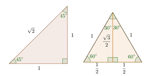 As Level Maths Trigonometry Exact Values Diagram Quizlet