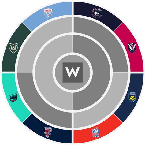 The 2022 Usl W Playoffs Are Set Ruslw