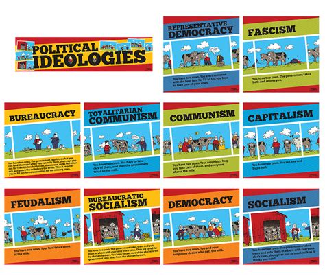 Political And Economic Ideologies Mini Poster Set Social Studies