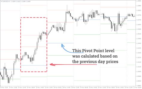 Pivot Points Indicator Trading Strategy Formula Stockmaniacs Riset