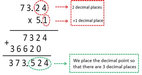 And also the theory in higher dimensions of abelian varieties a having enough endomorphisms in a certain precise sense. Decimal Multiplication | How to Multiply Decimals | Smartick