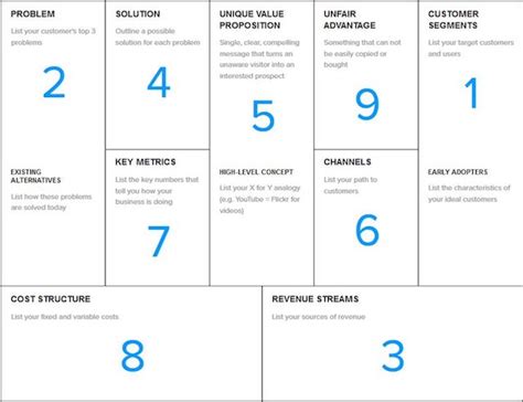 Download 23 View Business Model Lean Canvas Template Png Png