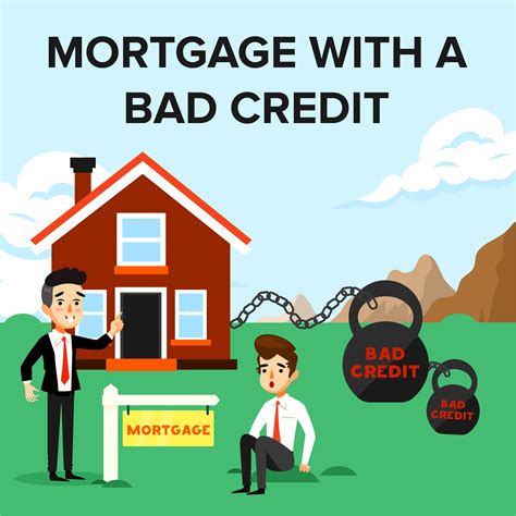 Comparing Interest Rates And Mortgage Programs Bad Credit Mortgage