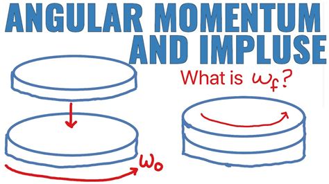 Angular Momentum And Impulse Ap Physics 1 Youtube