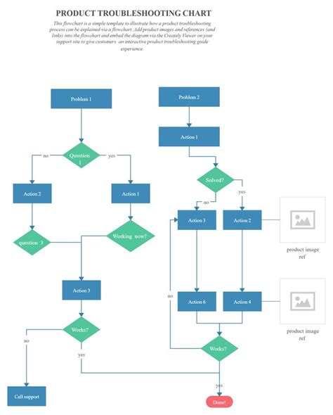 Demo Start Workflow Diagram Flow Chart Flow Chart Template Hot Sex Picture