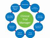 Images of Clinical Research Project Manager