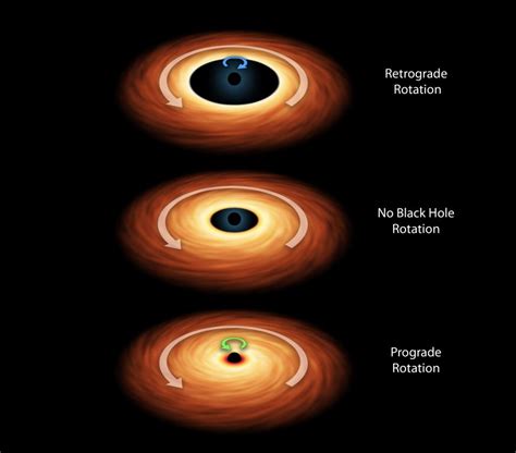 Could You Survive Going Into Or Living In A Black Hole