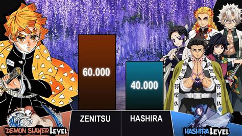 Demon Slayer Pillarshashira Power Levels Kimetsu No Y - vrogue.co