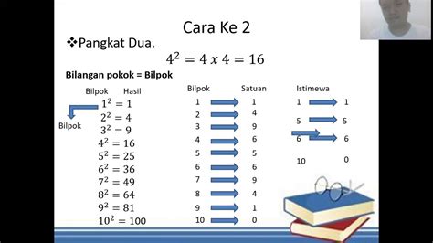 Tabel Akar Matematika