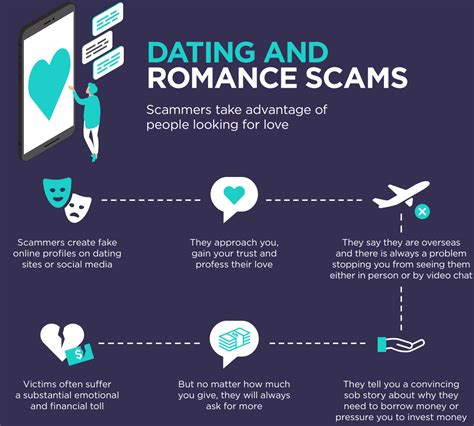 Think Your Relative Is Caught Up In A Romance Scam Heres How To Talk To Them About Love Scams