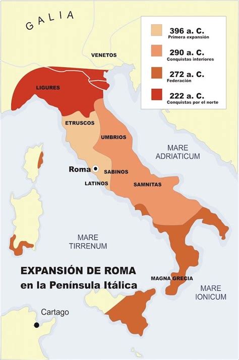 Expansión De Los Diferentes Pueblos Por La P Itálica Roma Antigua