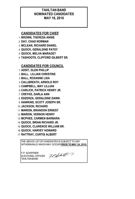 Official List of Candidates - 2016 - Tahltan Band Council