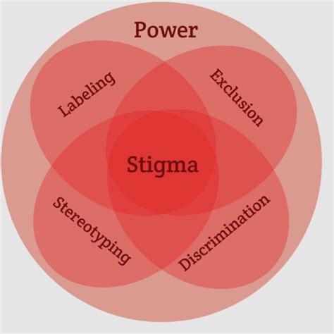 Introduction To The Special Series On Stigma And Addiction The Brief
