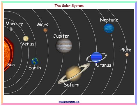 free printable solar system flashcards free printable