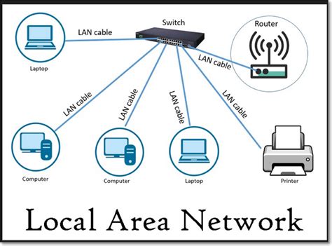 What Is A Lan Local Area Network Easeus