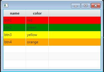 Java How To Set Color To Each Row In Javafx Tableview Individually SexiezPix Web Porn